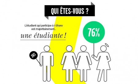 ishare_datavisualisation_numero1